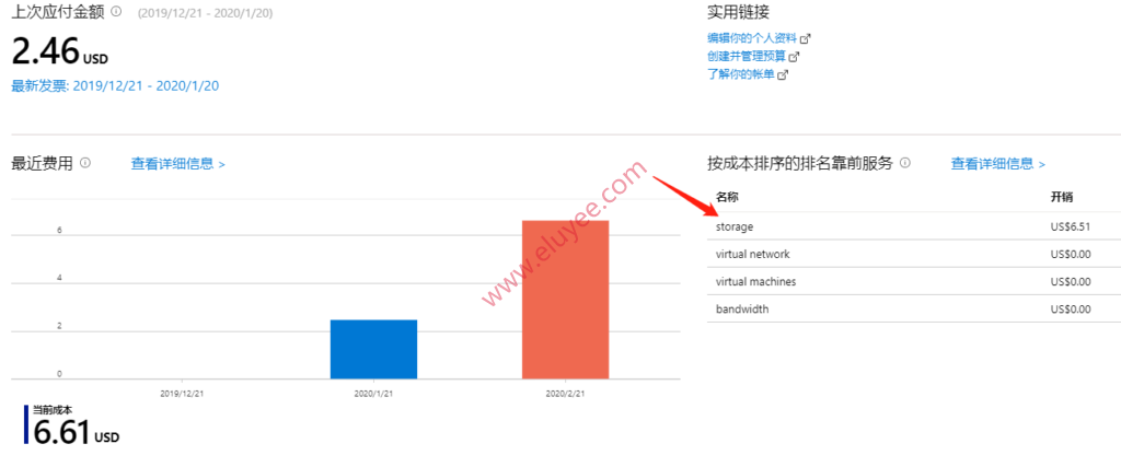 磁盘部分收费