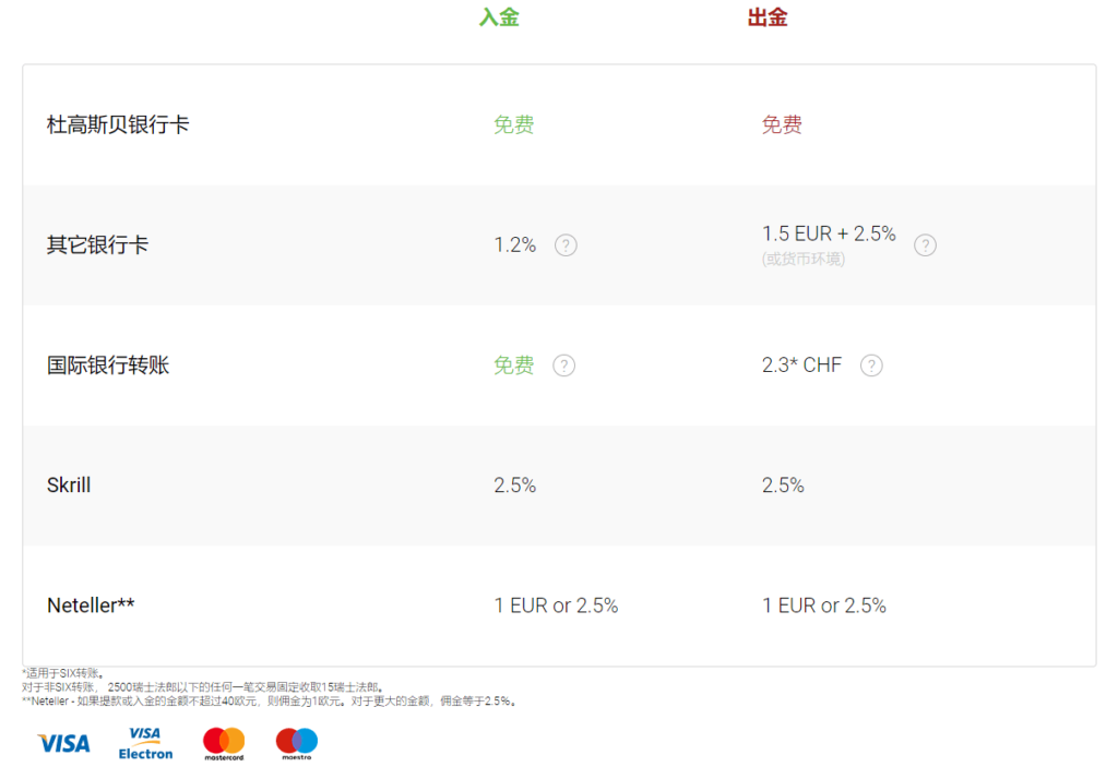 杜高斯贝银行出入金费用表