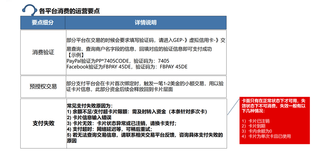 GEP 鹏卡,222929,557271,438357,493193虚拟信用卡 4 鹏卡虚拟信用卡各电商、平台消费运营要点